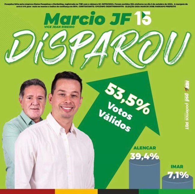 Pesquisa divulgada pelo candidato Márcio JF